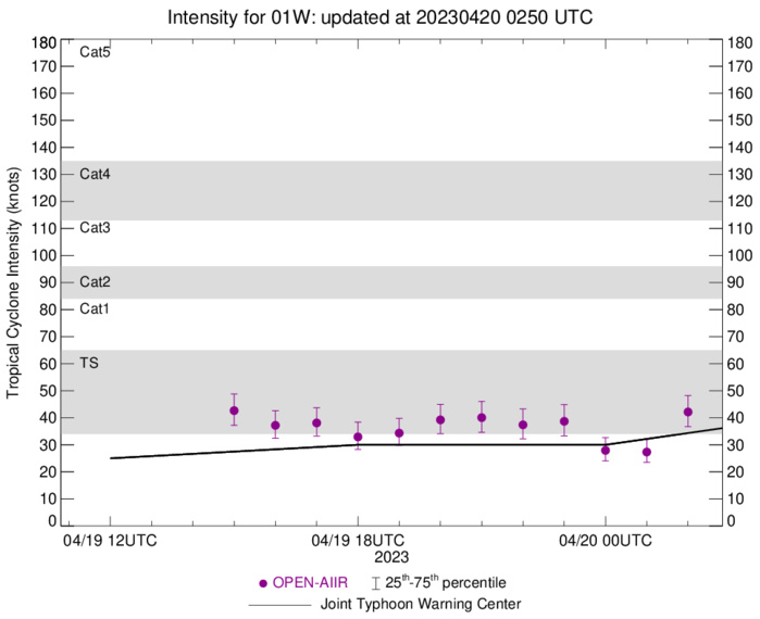 TS 01W relocated and peaking within 24 hours// 2003utc