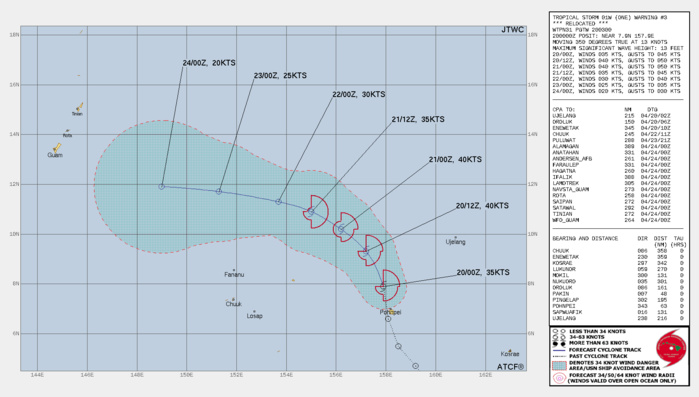 FORECAST REASONING.  SIGNIFICANT FORECAST CHANGES: THE FORECAST TRACK IS SHIFTED NORTHWARD FROM THE PREVIOUS WARNING BASED ON A RELOCATION OF THE PREVIOUS STORM POSITION APPROXIMATELY 70 NM TO THE NORTH. HOWEVER, THE OVERALL FORECAST PHILOSOPHY HAS NOT CHANGED FROM THE PREVIOUS WARNING.  FORECAST DISCUSSION: TS 01W WILL TURN FROM A NORTHWESTWARD TO A GENERALLY WESTWARD TRACK OVER THE NEXT 24 TO 36 HOURS AS THE PRIMARY STEERING INFLUENCE TRANSITIONS FROM LOW- TO MID-LAYER RIDGING TO THE NORTHEAST TO A BUILDING SUBTROPICAL RIDGE TO THE NORTH. ENVIRONMENTAL CONDITIONS INCLUDING LOW VERTICAL WIND SHEAR, HIGH SST, AND RADIAL OUTFLOW ALOFT WILL CONTINUE TO SUPPORT STEADY INTENSIFICATION. HOWEVER, THE SYSTEM IS EXPECTED TO TRACK INTO AN AREA OF INCREASING SOUTHWESTERLY VERTICAL WIND SHEAR AND INGEST A  DRIER SUBTROPICAL AIR MASS FROM TAU 24 ONWARD. DISSIPATION TO BELOW THE WARNING THRESHOLD INTENSITY OF 25 KNOTS BY TAU 96 IS ANTICIPATED UNDER THESE INCREASINGLY UNFAVORABLE CONDITIONS.