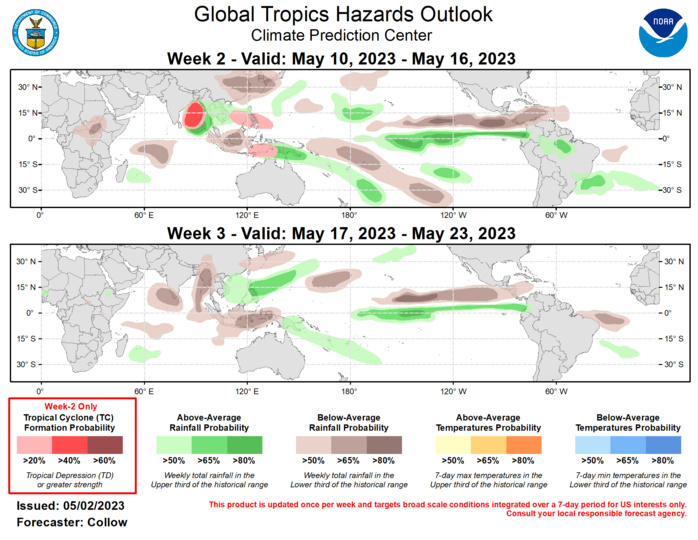 Last Updated - 05/02/23 Valid - 05/10/23 - 05/23/23 Following an active Madden Julian Oscillation (MJO) propagation across the Western Hemisphere during mid- to late-April, the RMM-based MJO index now resides on the border of the Indian Ocean and Maritime Continent. Both the ECMWF and GEFS ensembles depict strengthening of the MJO over the Maritime Continent in the coming days, followed by quick propagation into the Western Pacific by week-2. Beyond that, the forecast becomes more uncertain, with the ECMWF and GEFS ensemble means weakening the MJO by mid-May, while some individual ensemble members as well as the BOMM ensemble continue propagating the signal into the Western Hemisphere. A wave-1 asymmetry has been apparent in the spatial upper-level velocity potential field for the past several weeks, and this is forecast to remain as the overall convective envelope shifts eastward. Anomalous divergence aloft is forecast to expand across the Maritime Continent and Pacific, with anomalous convergence aloft forecast to build over Africa and the Indian Ocean during weeks 2 and 3. The active MJO over the Maritime Continent may drive a pattern change to warmer temperatures across the central and eastern U.S. by mid-May, although moderation is possible by the end of the month if the MJO moves back into the Western Hemisphere.  No new tropical cyclones (TCs) developed during the past week. TC formation potential is forecast to increase across the North Indian Ocean as well as over the Western Pacific on both sides of the equator as the enhanced convective envelope moves over these areas. Much of the uncertainty is tied to the exact timing of TC formation, particularly across the Bay of Bengal where the GEFS and ECMWF ensembles are both indicating the formation of a TC around the boundary between week-1 and week-2. A 40 percent chance of TC development is highlighted across the Bay of Bengal for week-2, with the aforementioned timing uncertainty precluding higher confidence.  Across the Pacific, it is becoming more likely that Invest 93W, located near the Philippines, develops into a TC during week-1 (50 percent chance according to the Joint Typhoon Warning Center). However, the favorable convective environment aloft supports at least a 20% chance for additional TC development during week-2 across the South China Sea and extending east of the Philippines, consistent with TC formation climatology for mid-May. TC formation probabilities are also elevated in the ECMWF to the south of the equator, across the Arafura, Timor, and Banda Seas between the north coast of Australia and Indonesia, where a 20 percent chance for TC development is indicated. There is again uncertainty regarding the formation time, with the possibility a system develops prior to week-2.  The precipitation outlooks for weeks 2 and 3 are based on a consensus of GEFS, ECMWF, CFS and Canadian dynamical model guidance, and historical MJO composites. Above normal rainfall is forecast across the Bay of Bengal during week-2 tied to potential TC activity. By week-3, the suppressed phase of the MJO is forecast to move into the Indian Ocean, favoring below normal rainfall. Above normal rainfall is forecast to continue across the eastern Pacific along the equator during weeks 2 and 3, extending into parts of Colombia and Ecuador. For hazardous weather conditions in your area during the coming two-week period, please refer to your local NWS office, the Medium Range Hazards Forecast produced by the Weather Prediction Center, and the CPC Week-2 Hazards Outlook. Forecasts made over Africa are made in coordination with the International Desk at CPC.