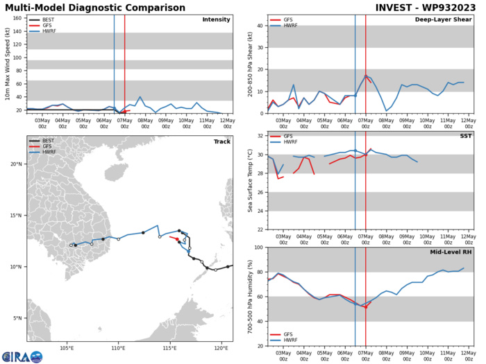 Invest 93W// Invest 95S// 0706utc