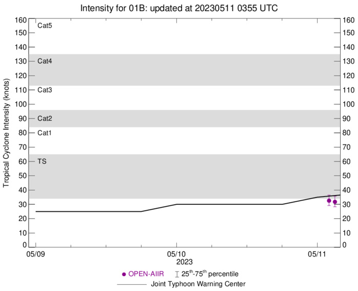 TC 01B is forecast to rapidly intensify after 24hours// 3 Week GTHO maps// 1103utc