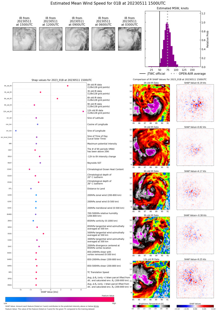 TC 01B(MOCHA) is rapidly intensifying with forecast landfall SE of CHITTAGONG shortly before 72hours//1115utc TC 01B(MOCHA) is rapidly intensifying with forecast landfall SE of CHITTAGONG shortly before 72hours//1115utc