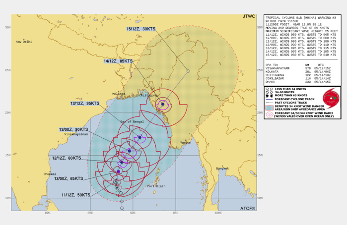 FORECAST REASONING. SIGNIFICANT FORECAST CHANGES: THERE ARE NO SIGNIFICANT CHANGES TO THE FORECAST FROM THE PREVIOUS WARNING. FORECAST DISCUSSION: TC MOCHA WILL TRACK MORE NORTHEASTWARD UNDER THE STEERING STR FOR THE REMAINDER OF THE FORECAST, MAKING LANDFALL JUST SOUTH OF THE BANGLADESH-MYANMAR BORDER AROUND TAU 66. THE FAVORABLE CONDITIONS WILL FUEL GRADUAL INTENSIFICATION TO 90KTS AT TAU 48 AND TO A PEAK OF 100KTS JUST BEFORE LANDFALL. AFTERWARD, INTERACTION WITH THE RUGGED TERRAIN AND INCREASING VWS WILL RAPIDLY ERODE THE SYSTEM TOWARD DISSIPATION BY TAU 120. FORECAST REASONING. SIGNIFICANT FORECAST CHANGES: THERE ARE NO SIGNIFICANT CHANGES TO THE FORECAST FROM THE PREVIOUS WARNING. FORECAST DISCUSSION: TC MOCHA WILL TRACK MORE NORTHEASTWARD UNDER THE STEERING STR FOR THE REMAINDER OF THE FORECAST, MAKING LANDFALL JUST SOUTH OF THE BANGLADESH-MYANMAR BORDER AROUND TAU 66. THE FAVORABLE CONDITIONS WILL FUEL GRADUAL INTENSIFICATION TO 90KTS AT TAU 48 AND TO A PEAK OF 100KTS JUST BEFORE LANDFALL. AFTERWARD, INTERACTION WITH THE RUGGED TERRAIN AND INCREASING VWS WILL RAPIDLY ERODE THE SYSTEM TOWARD DISSIPATION BY TAU 120.