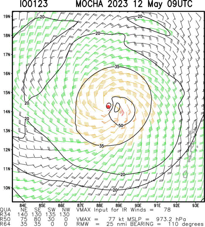 TC 01B(MOCHA) rapidly intensifying to CAT 3 US within 24h forecast landfall near Sittwe shortly after 48h// 1209utc 