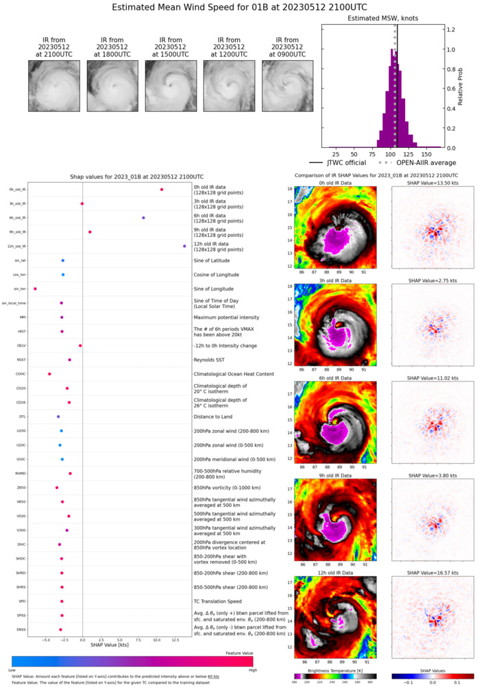 TC 01B(MOCHA) strong CAT 3 US to make landfall by 42h between COX'S BAZAR and SITTWE// Invest 92S// 1221utc