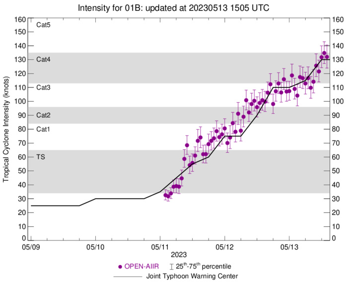 Super Cyclone 01B(MOCHA) set to make landfall within 24h between SITTWE and COX'S BAZAR//Invest 92S up-graded//1315utc Super Cyclone 01B(MOCHA) set to make landfall within 24h between SITTWE and COX'S BAZAR//Invest 92S up-graded//1315utc