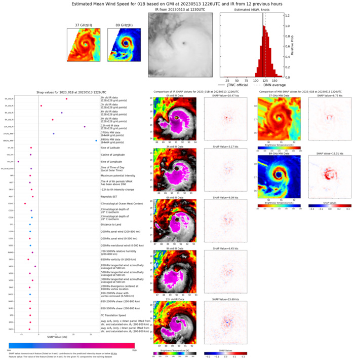Super Cyclone 01B(MOCHA) set to make landfall within 24h between SITTWE and COX'S BAZAR//Invest 92S up-graded//1315utc
