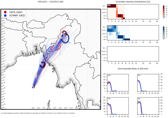 Super Cyclone 01B(MOCHA) set to make landfall within 24h between SITTWE and COX'S BAZAR//Invest 92S up-graded//1315utc