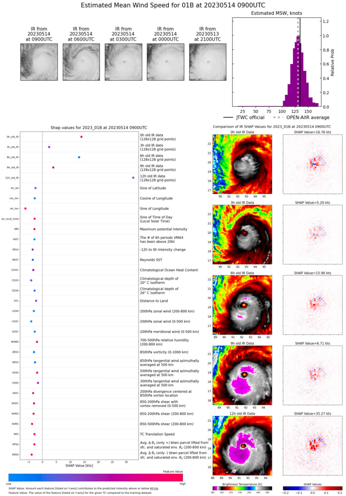 Super Cyclone 01B(MOCHA) peaked at 150kt/CAT 5 US landfall close to SITTWE//TC 19S(FABIEN) rapid intensification next 48h likely//1409utc Super Cyclone 01B(MOCHA) peaked at 150kt/CAT 5 US landfall close to SITTWE//TC 19S(FABIEN) rapid intensification next 48h likely//1409utc