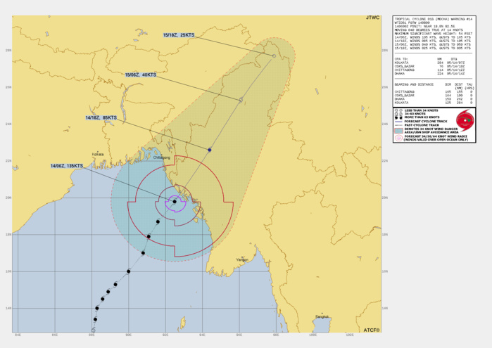 FORECAST REASONING.  SIGNIFICANT FORECAST CHANGES: THERE ARE NO SIGNIFICANT CHANGES TO THE FORECAST FROM THE PREVIOUS WARNING.  FORECAST DISCUSSION: TC 01B WILL MAKE LANDFALL WITHIN THE NEXT COUPLE OF HOURS JUST NORTH OF SITTWE, MYANMAR. THEREAFTER IT WILL TRACK QUICKLY INLAND OVER THE RUGGED INTERIOR OF MYANMAR. FURTHER WEAKENING IS ANTICIPATED PRIOR TO THE EYE CROSSING THE COAST, HOWEVER THE SYSTEM WILL STILL BE A POWERFUL TROPICAL CYCLONE WITH MAXIMUM WINDS AT OR NEAR 130 KNOTS WHEN IT COMES ASHORE. BY TAU 12, THE SYSTEM WILL HAVE WEAKENED SIGNIFICANTLY UNDER THE COMBINED INFLUENCES OF DRAMATICALLY HIGHER SHEAR, WHICH WILL DECAPITATE THE VORTEX, AND THE FRICTIONAL EFFECTS DUE TO TERRAIN INTERACTION. THE SYSTEM IS EXPECTED TO FULLY DISSIPATE OVER NORTHERN MYANMAR NO LATER THAN TAU 36.