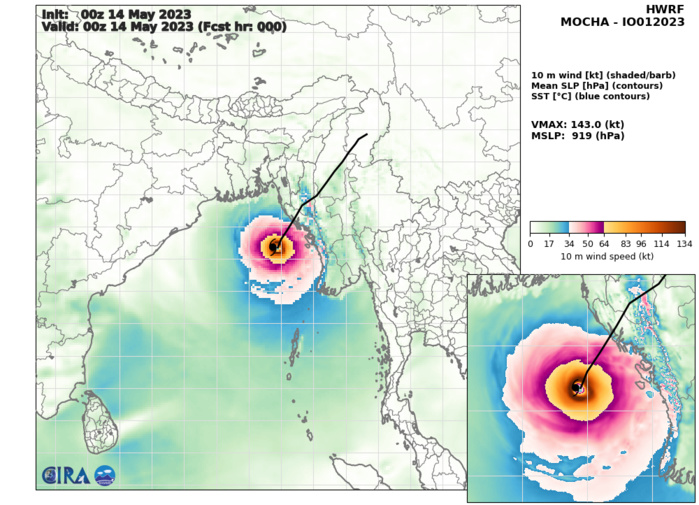 Super Cyclone 01B(MOCHA) peaked at 150kt/CAT 5 US landfall close to SITTWE//TC 19S(FABIEN) rapid intensification next 48h likely//1409utc