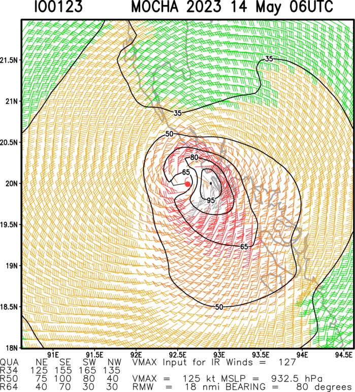 Super Cyclone 01B(MOCHA) peaked at 150kt/CAT 5 US landfall close to SITTWE//TC 19S(FABIEN) rapid intensification next 48h likely//1409utc