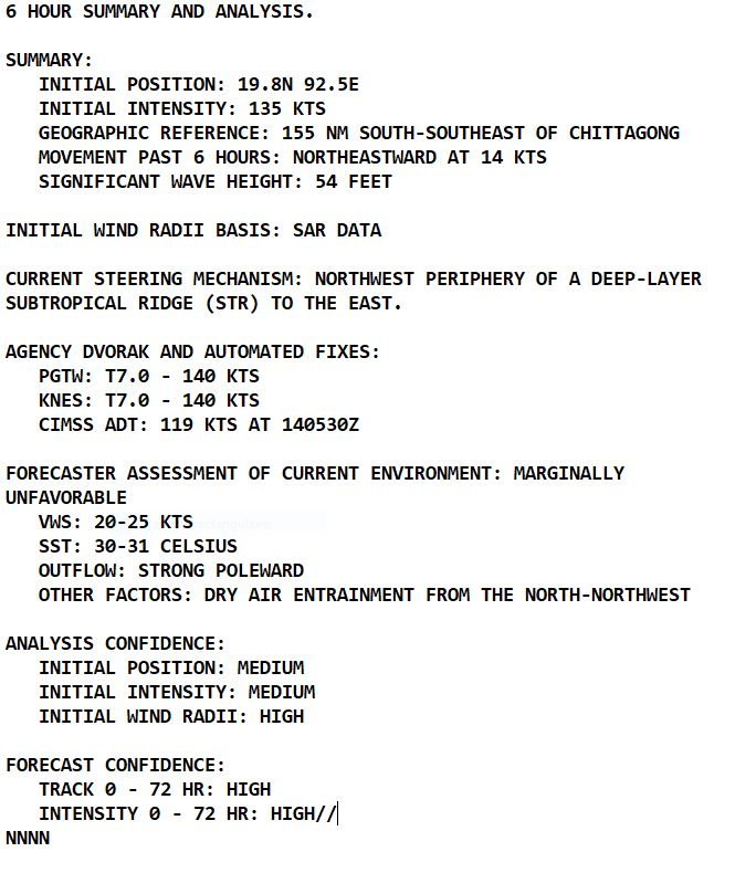 Super Cyclone 01B(MOCHA) peaked at 150kt/CAT 5 US landfall close to SITTWE//TC 19S(FABIEN) rapid intensification next 48h likely//1409utc