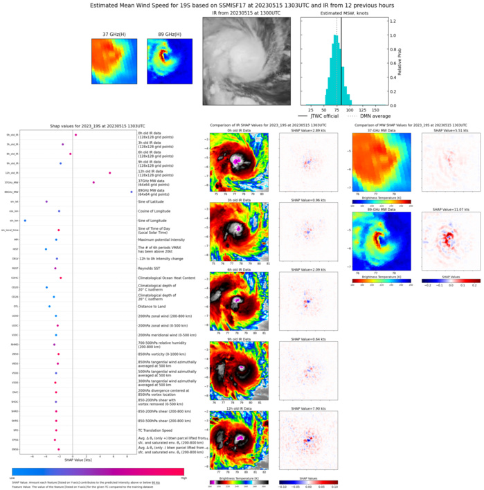 CAT 2 US 19S(FABIEN) approaching DIEGO GARCIA and intensifying// 1515utc