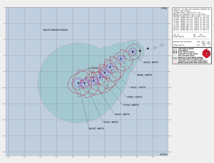 FORECAST REASONING.  SIGNIFICANT FORECAST CHANGES: THERE ARE NO SIGNIFICANT CHANGES TO THE FORECAST FROM THE PREVIOUS WARNING.  FORECAST DISCUSSION: DUE TO THE STR BUILDING TOWARDS THE WEST ALONG THE 15S LATITUDE, THE TRACK OF TC 19S HAS FLATTENED OUT OVER THE LAST 6 TO 12 HOURS, NOW MOVING ALMOST DUE WEST. BOTH THE GFS AND ECMWF GLOBAL DEEP LAYER STEERING FIELDS AGREE THAT THIS RIDGE WILL REMAIN FIRMLY IN PLACE ALONG THE 15S LATITUDE LINE, BUT WILL SLOWLY ERODE FROM THE WEST BEGINNING AROUND TAU 24. A TURN TOWARDS THE WEST-SOUTHWEST IS EXPECTED WITHIN THE NEXT 12 TO 24 HOURS AS THE RIDGE WEAKENS DUE SOUTH OF TC 19S. BY TAU 48, AN APPROACHING MID-LATITUDE TROUGH WILL INDUCE A BREAK IN THE STEERING RIDGE TO THE SOUTH BUT WILL NOT BE STRONG ENOUGH TO PULL TC 19S POLEWARD. IN THE WAKE OF THE TROUGH, THE DEEP STR CENTERED OVER NORTHERN MADAGASCAR WILL BUILD IN TO THE EAST, WHILE A NEAR EQUATORIAL RIDGE (NER) WILL DEVELOP AND STRENGTHEN JUST SOUTH OF SRI LANKA. TC 19S WILL BE TRAPPED BETWEEN THESE TWO RIDGE SYSTEMS, EFFECTIVELY COCOONED IN A WEAK STEERING PATTERN THROUGH THE REMAINDER OF THE FORECAST PERIOD. THUS, AFTER TAU 48, TC 19S WILL SLOW SIGNIFICANTLY, DRIFTING TOWARDS THE WEST AT JUST A COUPLE OF KNOTS AT BEST. ERRATIC MOTION INCLUDING QUASI-STATIONARY PERIODS, LOOPING OR OTHERWISE HIGHLY UNCERTAIN TRACK MOTION CAN BE EXPECTED BETWEEN TAU 48 TO TAU 120. IN TERMS OF INTENSITY, NOW THAT THE LOW LEVEL VORTEX HAS BEEN FIRMLY ESTABLISHED AND ENVIRONMENTAL SHEAR HAS LOWERED, THE STAGE IS SET. THROW IN AN ANTICIPATED DEVELOPMENT OF STRONG POLEWARD OUTFLOW CHANNEL WITHIN THE NEXT 12-24 HOURS, THE SYSTEM IS RIPE FOR RAPID INTENSIFICATION (RI). THUS, PEAK INTENSITY HAS BEEN INCREASED TO 115 KNOTS WITH THIS FORECAST, EXPECTED BY TAU 36 AS THE SYSTEM PASSES DIEGO GARCIA TO THE EAST. AFTER PEAKING, THE COMBINATION OF UPWELLING INDUCED SST COOLING AND A CHANGE IN THE UPPER-LEVEL PATTERN WHICH WILL INDUCE CONVERGENT FLOW ALOFT, WILL LEAD TO A SLOW WEAKENING TREND THROUGH THE REMAINDER OF THE FORECAST PERIOD. FORECAST REASONING.  SIGNIFICANT FORECAST CHANGES: THERE ARE NO SIGNIFICANT CHANGES TO THE FORECAST FROM THE PREVIOUS WARNING.  FORECAST DISCUSSION: DUE TO THE STR BUILDING TOWARDS THE WEST ALONG THE 15S LATITUDE, THE TRACK OF TC 19S HAS FLATTENED OUT OVER THE LAST 6 TO 12 HOURS, NOW MOVING ALMOST DUE WEST. BOTH THE GFS AND ECMWF GLOBAL DEEP LAYER STEERING FIELDS AGREE THAT THIS RIDGE WILL REMAIN FIRMLY IN PLACE ALONG THE 15S LATITUDE LINE, BUT WILL SLOWLY ERODE FROM THE WEST BEGINNING AROUND TAU 24. A TURN TOWARDS THE WEST-SOUTHWEST IS EXPECTED WITHIN THE NEXT 12 TO 24 HOURS AS THE RIDGE WEAKENS DUE SOUTH OF TC 19S. BY TAU 48, AN APPROACHING MID-LATITUDE TROUGH WILL INDUCE A BREAK IN THE STEERING RIDGE TO THE SOUTH BUT WILL NOT BE STRONG ENOUGH TO PULL TC 19S POLEWARD. IN THE WAKE OF THE TROUGH, THE DEEP STR CENTERED OVER NORTHERN MADAGASCAR WILL BUILD IN TO THE EAST, WHILE A NEAR EQUATORIAL RIDGE (NER) WILL DEVELOP AND STRENGTHEN JUST SOUTH OF SRI LANKA. TC 19S WILL BE TRAPPED BETWEEN THESE TWO RIDGE SYSTEMS, EFFECTIVELY COCOONED IN A WEAK STEERING PATTERN THROUGH THE REMAINDER OF THE FORECAST PERIOD. THUS, AFTER TAU 48, TC 19S WILL SLOW SIGNIFICANTLY, DRIFTING TOWARDS THE WEST AT JUST A COUPLE OF KNOTS AT BEST. ERRATIC MOTION INCLUDING QUASI-STATIONARY PERIODS, LOOPING OR OTHERWISE HIGHLY UNCERTAIN TRACK MOTION CAN BE EXPECTED BETWEEN TAU 48 TO TAU 120. IN TERMS OF INTENSITY, NOW THAT THE LOW LEVEL VORTEX HAS BEEN FIRMLY ESTABLISHED AND ENVIRONMENTAL SHEAR HAS LOWERED, THE STAGE IS SET. THROW IN AN ANTICIPATED DEVELOPMENT OF STRONG POLEWARD OUTFLOW CHANNEL WITHIN THE NEXT 12-24 HOURS, THE SYSTEM IS RIPE FOR RAPID INTENSIFICATION (RI). THUS, PEAK INTENSITY HAS BEEN INCREASED TO 115 KNOTS WITH THIS FORECAST, EXPECTED BY TAU 36 AS THE SYSTEM PASSES DIEGO GARCIA TO THE EAST. AFTER PEAKING, THE COMBINATION OF UPWELLING INDUCED SST COOLING AND A CHANGE IN THE UPPER-LEVEL PATTERN WHICH WILL INDUCE CONVERGENT FLOW ALOFT, WILL LEAD TO A SLOW WEAKENING TREND THROUGH THE REMAINDER OF THE FORECAST PERIOD.