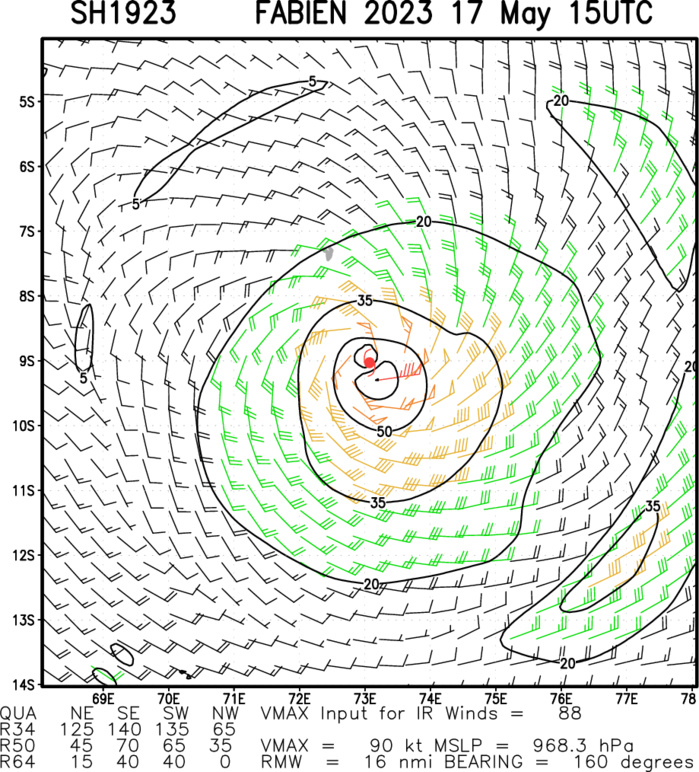 TC 19S(FABIEN) peaked at CAT3 US now weakening// Invest 97W// 3 week GTHO maps// 1715utc