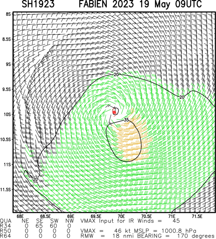 Invest 97W rapid intensification likely after intial consolidation//TC 19S(FABIEN) slow weakening next 72hours//1909utc