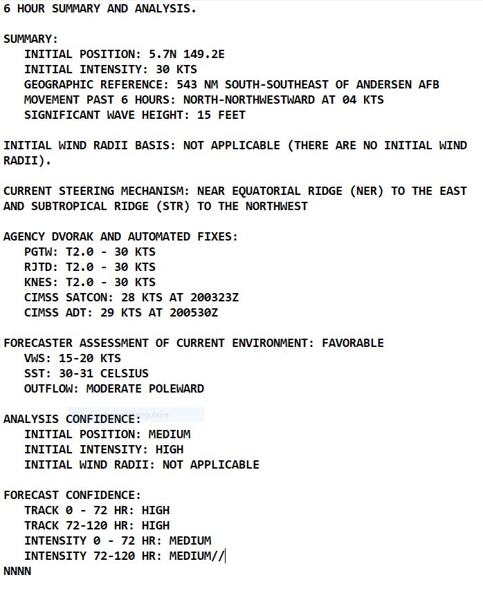 02W set to reach Typhoon intensity within 36h slowly approaching the Marianas// TC 19S(FABIEN) slow weakening next 72h// 2009utc