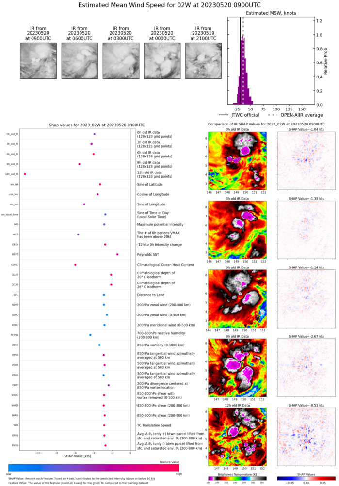 02W set to reach Typhoon intensity within 36h slowly approaching the Marianas// TC 19S(FABIEN) slow weakening next 72h// 2009utc 02W set to reach Typhoon intensity within 36h slowly approaching the Marianas// TC 19S(FABIEN) slow weakening next 72h// 2009utc