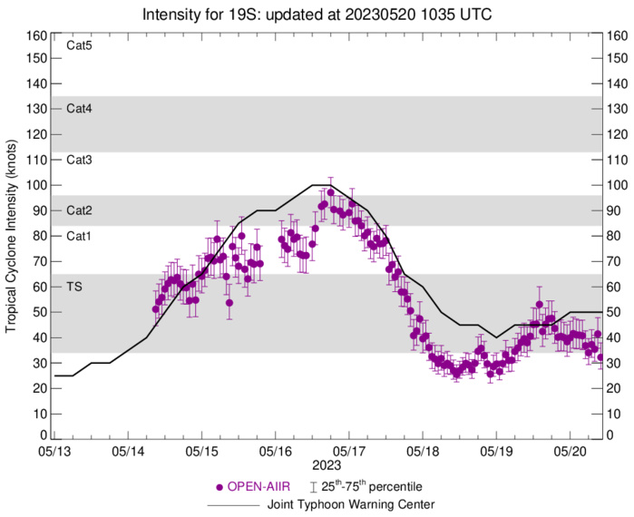 02W set to reach Typhoon intensity within 36h slowly approaching the Marianas// TC 19S(FABIEN) slow weakening next 72h// 2009utc 02W set to reach Typhoon intensity within 36h slowly approaching the Marianas// TC 19S(FABIEN) slow weakening next 72h// 2009utc