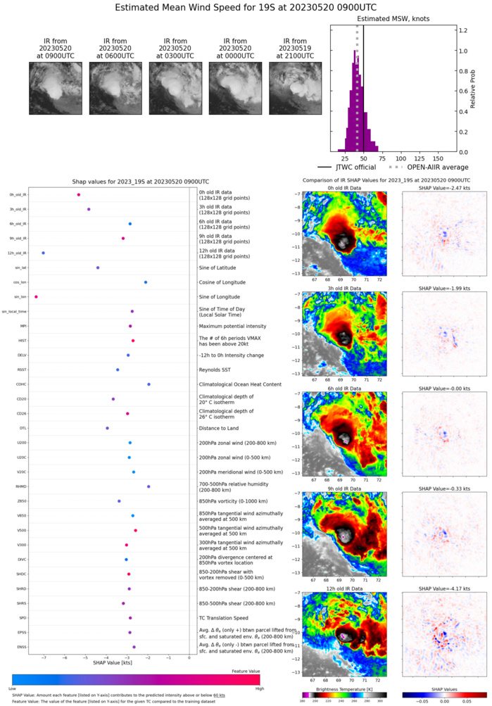 02W set to reach Typhoon intensity within 36h slowly approaching the Marianas// TC 19S(FABIEN) slow weakening next 72h// 2009utc