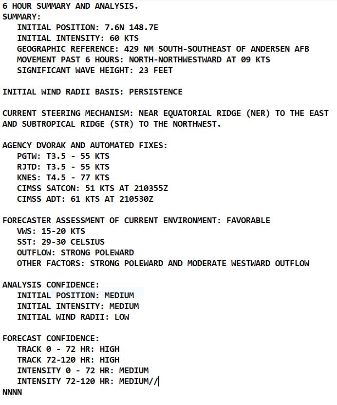 02W(MAWAR) forecast to reach CAT 2 US within 48hours approaching the Marianas//TC 19S(FABIEN)// 2109utc