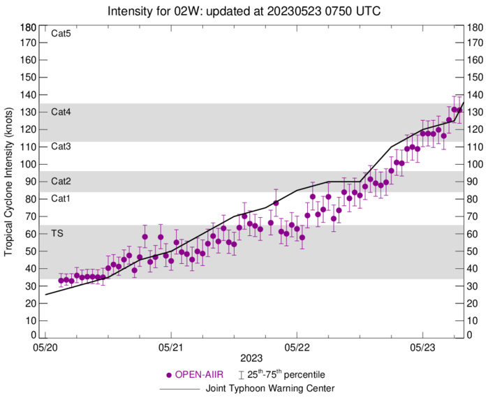 Super Typhoon 02W(MAWAR) bearing down on GUAM, direct hit forecast//2306utc