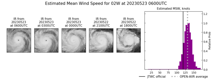 Super Typhoon 02W(MAWAR) bearing down on GUAM, direct hit forecast//2306utc