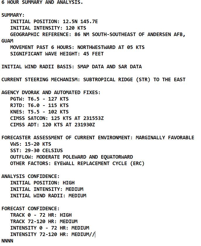 Powerful Typhoon 02W(MAWAR) CAT 4 US tracks over GUAM then re-intensifies over the Philippine Sea// 3 week GTHO maps// 2321utc