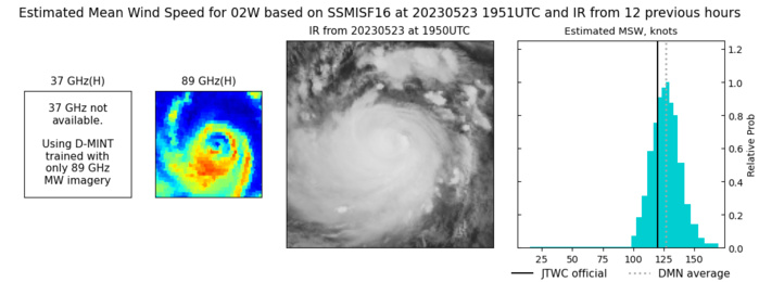 Powerful Typhoon 02W(MAWAR) CAT 4 US tracks over GUAM then re-intensifies over the Philippine Sea// 3 week GTHO maps// 2321utc