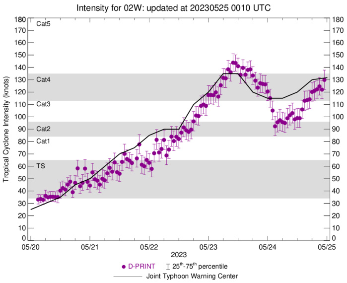 Super Typhoon 02W(MAWAR) set to peak over the Philippine Sea//Remnants of TC 19S(FABIEN)//2421utc