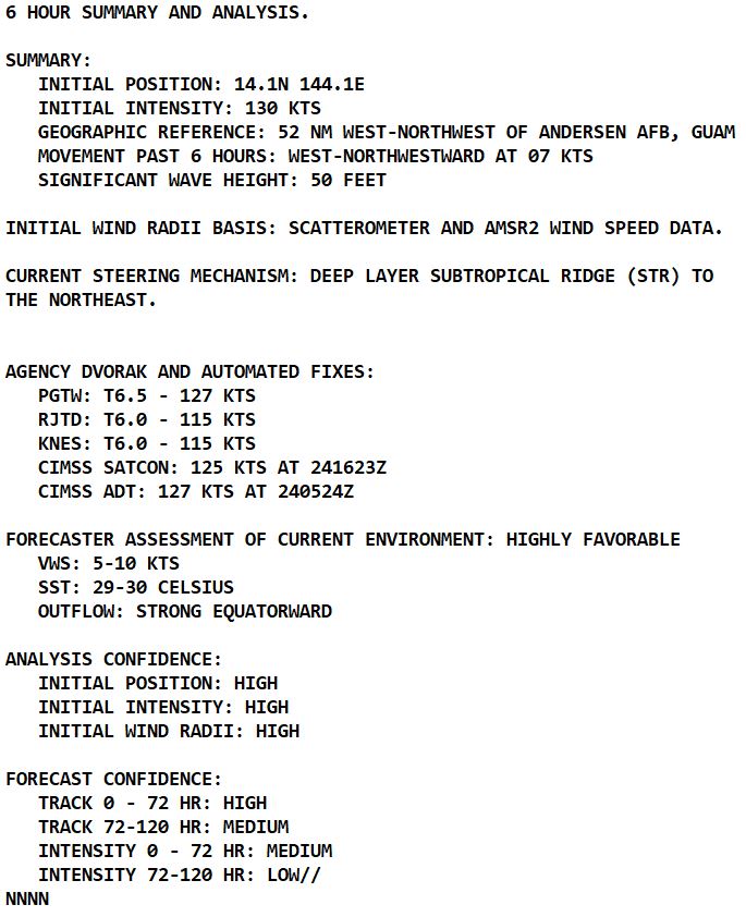 Super Typhoon 02W(MAWAR) set to peak over the Philippine Sea//Remnants of TC 19S(FABIEN)//2421utc