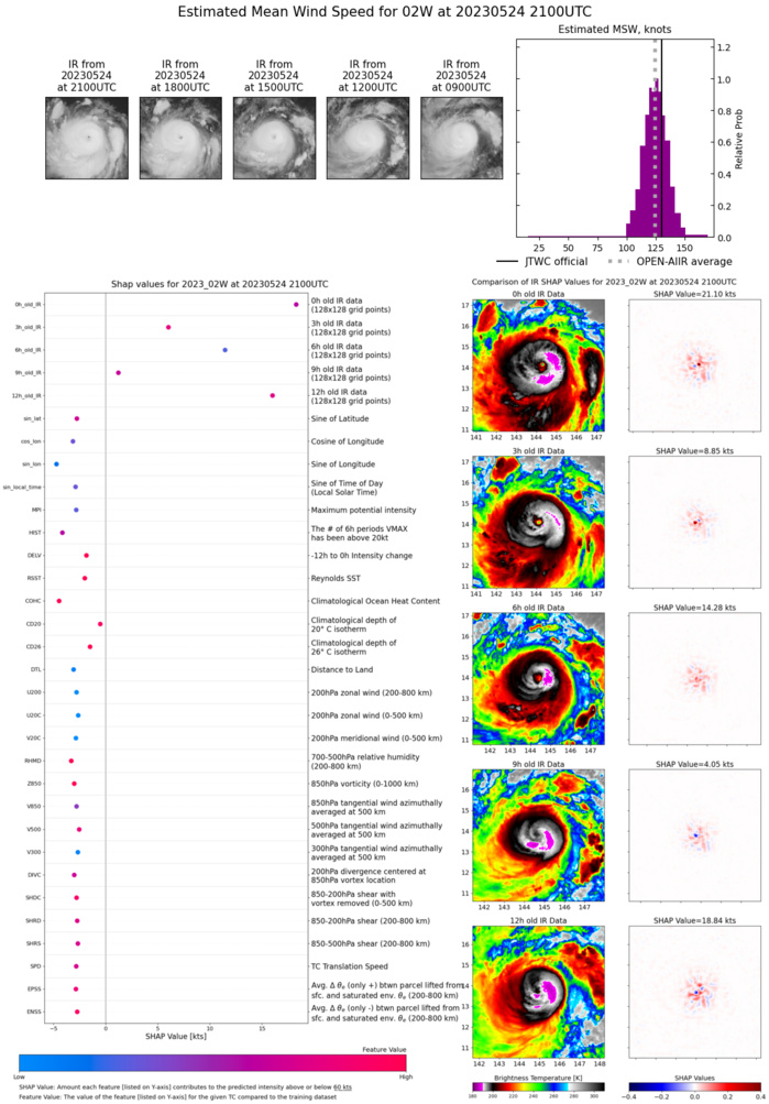 Super Typhoon 02W(MAWAR) set to peak over the Philippine Sea//Remnants of TC 19S(FABIEN)//2421utc