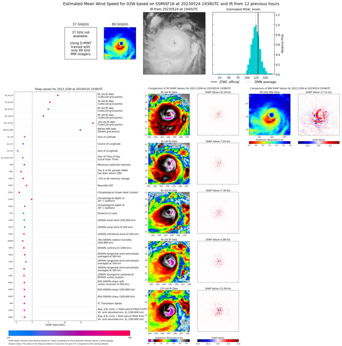 Super Typhoon 02W(MAWAR) set to peak over the Philippine Sea//Remnants of TC 19S(FABIEN)//2421utc