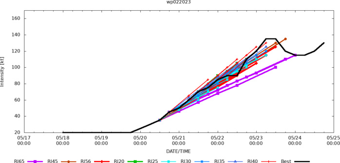 Super Typhoon 02W(MAWAR) set to peak over the Philippine Sea//Remnants of TC 19S(FABIEN)//2421utc