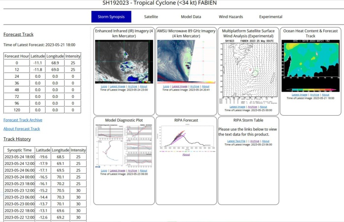 Super Typhoon 02W(MAWAR) set to peak over the Philippine Sea//Remnants of TC 19S(FABIEN)//2421utc