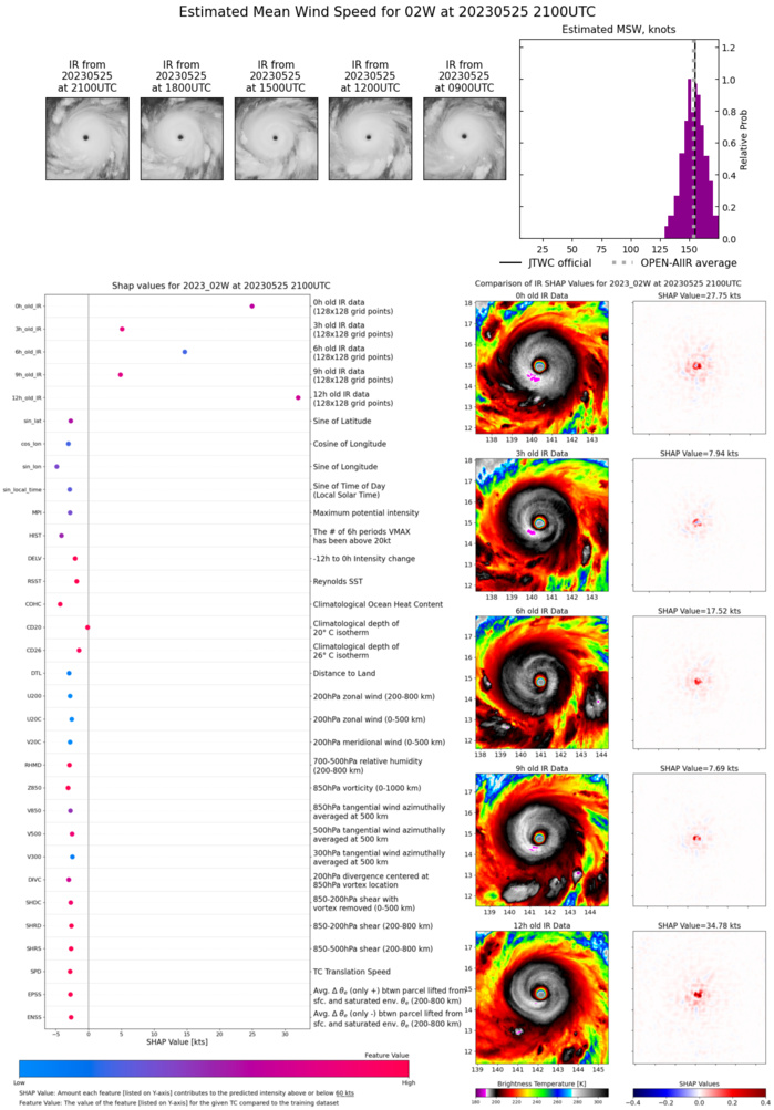 Impressive Super Typhoon 02W(MAWAR) is peaking at CAT 5 US over the Philippine Sea//Remnants of TC 19S(FABIEN)//2521utc Impressive Super Typhoon 02W(MAWAR) is peaking at CAT 5 US over the Philippine Sea//Remnants of TC 19S(FABIEN)//2521utc