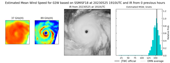 Impressive Super Typhoon 02W(MAWAR) is peaking at CAT 5 US over the Philippine Sea//Remnants of TC 19S(FABIEN)//2521utc