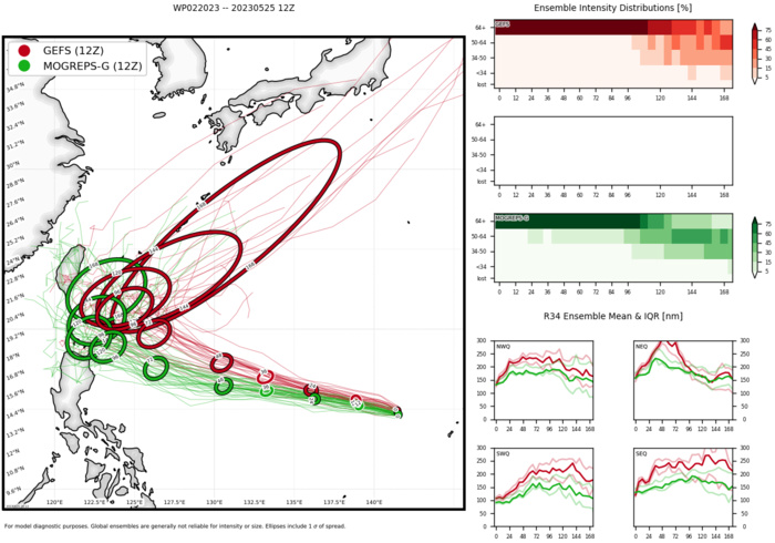 Impressive Super Typhoon 02W(MAWAR) is peaking at CAT 5 US over the Philippine Sea//Remnants of TC 19S(FABIEN)//2521utc Impressive Super Typhoon 02W(MAWAR) is peaking at CAT 5 US over the Philippine Sea//Remnants of TC 19S(FABIEN)//2521utc