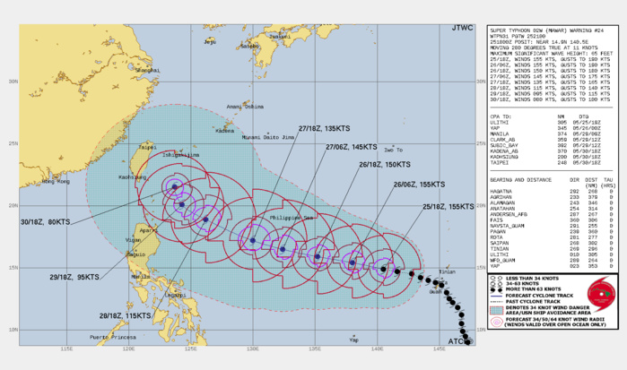 FORECAST REASONING.  SIGNIFICANT FORECAST CHANGES: THERE ARE NO SIGNIFICANT CHANGES TO THE FORECAST FROM THE PREVIOUS WARNING.  FORECAST DISCUSSION: STY MAWAR WILL CONTINUE ON A WEST-NORTHWESTWARD  TRACK UNDER THE STEERING INFLUENCE OF THE DEEP-LAYER STR TO THE  NORTHEAST UNTIL IT BEGINS TO RECURVE AND ROUND THE STR AXIS AFTER TAU  72 AHEAD OF A DEVELOPING MIDLATITUDE TROUGH. THE FAVORABLE ENVIRONMENT  WILL MAINTAIN ITS CURRENT INTENSITY UP TO TAU 12. AFTERWARD, REDUCED  MOISTURE INFLOW AND PASSAGE OVER RELATIVELY COOLER WATER WILL  GRADUALLY REDUCE THE INTENSITY TO 90KTS BY TAU 120.