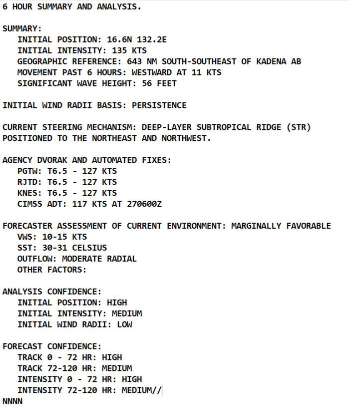 Super Typhoon 02W(MAWAR) current intensity may be under-estimated, erratic track possible after 72hours//2709UTC Super Typhoon 02W(MAWAR) current intensity may be under-estimated, erratic track possible after 72hours//2709UTC