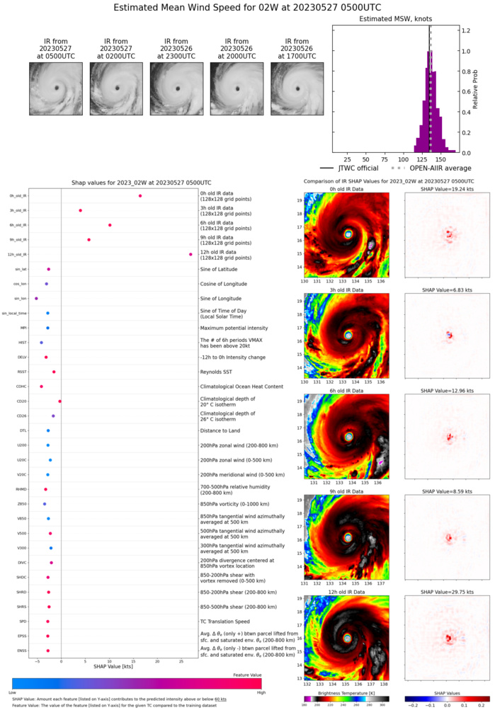 Super Typhoon 02W(MAWAR) current intensity may be under-estimated, erratic track possible after 72hours//2709UTC Super Typhoon 02W(MAWAR) current intensity may be under-estimated, erratic track possible after 72hours//2709UTC