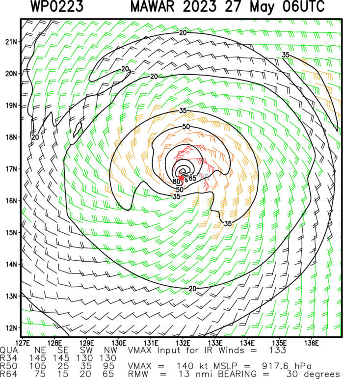 Super Typhoon 02W(MAWAR) current intensity may be under-estimated, erratic track possible after 72hours//2709UTC Super Typhoon 02W(MAWAR) current intensity may be under-estimated, erratic track possible after 72hours//2709UTC