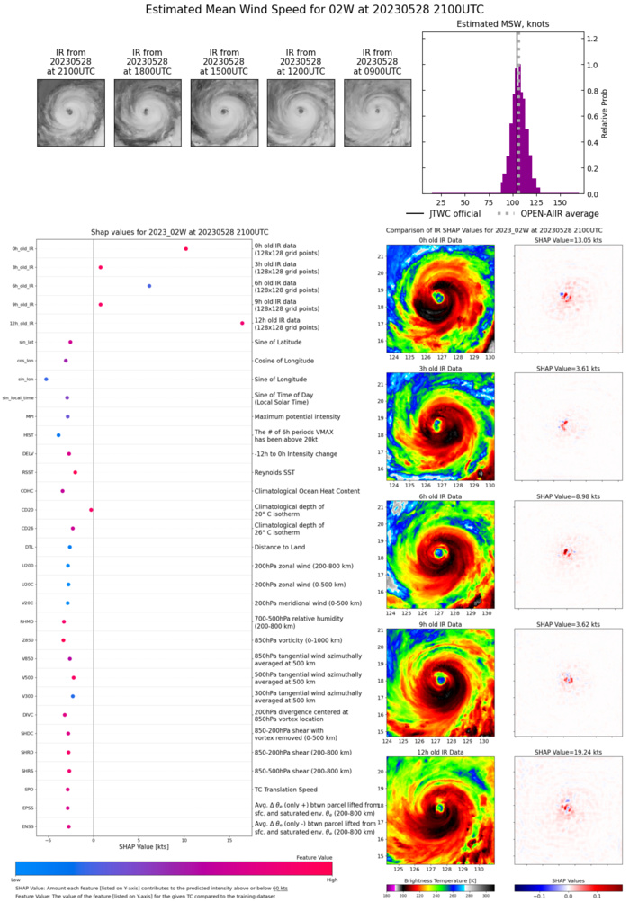 Typhoon 02W(MAWAR) CAT 3 US slow-mover while on a weakening trend//2821utc Typhoon 02W(MAWAR) CAT 3 US slow-mover while on a weakening trend//2821utc