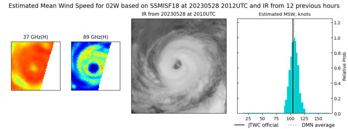 Typhoon 02W(MAWAR) CAT 3 US slow-mover while on a weakening trend//2821utc Typhoon 02W(MAWAR) CAT 3 US slow-mover while on a weakening trend//2821utc