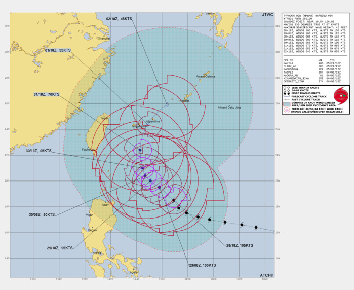 FORECAST REASONING.   SIGNIFICANT FORECAST CHANGES: THERE ARE NO SIGNIFICANT CHANGES TO THE FORECAST FROM THE PREVIOUS WARNING.   FORECAST DISCUSSION: TY 02W IS TRACKING NORTHWEST AS IT RIDES THE  SOUTHWESTERN PERIPHERY OF THE STR TO THE NORTHEAST. THROUGH TAU 36,  TY MAWAR WILL STAY ALONG THIS TRAJECTORY AND STEADILY WEAKEN TO 90  KNOTS AS IT ENTERS A HOSTILE ENVIRONMENT FOR CONTINUED TROPICAL  ACTIVITY. IN ADDITION, THE SYSTEM WILL SLOW DOWN IN TRACK SPEED AND  TURN NORTHWARD AS THE STEERING ENVIRONMENT SHIFTS FROM THE STR TO  THE NORTHEAST TO A RIDGE THAT WILL BUILD IN FROM OVER CHINA TO THE  NORTHWEST. BY TAU 48 THROUGH TAU 72, THERE IS THE POSSIBILITY THE  SYSTEM WILL HAVE A QUASI-STATIONARY POSTURE AS THESE TWO RIDGES  ORIENTATE THEMSELVES. BY TAU 72 AND BEYOND, THE STR TO THE NORTHWEST  WILL BE THE DOMINANT STEERING MECHANISM AND WILL DRIVE TY MAWAR  NORTHEASTWARD. ALL THE WHILE, THE INTENSITY WILL CONTINUE TO  DECREASE TO 45 KNOTS BY THE END OF THE FORECAST PERIOD DUE TO THE  COOLER (25-26C) SSTS ABOVE THE 20TH PARALLEL, AS WELL AS THE  UPWELLING CAUSED BY THE SYSTEM DURING ITS ANTICIPATED SLOW DOWN  IN TRACK SPEED. FORECAST REASONING.   SIGNIFICANT FORECAST CHANGES: THERE ARE NO SIGNIFICANT CHANGES TO THE FORECAST FROM THE PREVIOUS WARNING.   FORECAST DISCUSSION: TY 02W IS TRACKING NORTHWEST AS IT RIDES THE  SOUTHWESTERN PERIPHERY OF THE STR TO THE NORTHEAST. THROUGH TAU 36,  TY MAWAR WILL STAY ALONG THIS TRAJECTORY AND STEADILY WEAKEN TO 90  KNOTS AS IT ENTERS A HOSTILE ENVIRONMENT FOR CONTINUED TROPICAL  ACTIVITY. IN ADDITION, THE SYSTEM WILL SLOW DOWN IN TRACK SPEED AND  TURN NORTHWARD AS THE STEERING ENVIRONMENT SHIFTS FROM THE STR TO  THE NORTHEAST TO A RIDGE THAT WILL BUILD IN FROM OVER CHINA TO THE  NORTHWEST. BY TAU 48 THROUGH TAU 72, THERE IS THE POSSIBILITY THE  SYSTEM WILL HAVE A QUASI-STATIONARY POSTURE AS THESE TWO RIDGES  ORIENTATE THEMSELVES. BY TAU 72 AND BEYOND, THE STR TO THE NORTHWEST  WILL BE THE DOMINANT STEERING MECHANISM AND WILL DRIVE TY MAWAR  NORTHEASTWARD. ALL THE WHILE, THE INTENSITY WILL CONTINUE TO  DECREASE TO 45 KNOTS BY THE END OF THE FORECAST PERIOD DUE TO THE  COOLER (25-26C) SSTS ABOVE THE 20TH PARALLEL, AS WELL AS THE  UPWELLING CAUSED BY THE SYSTEM DURING ITS ANTICIPATED SLOW DOWN  IN TRACK SPEED.