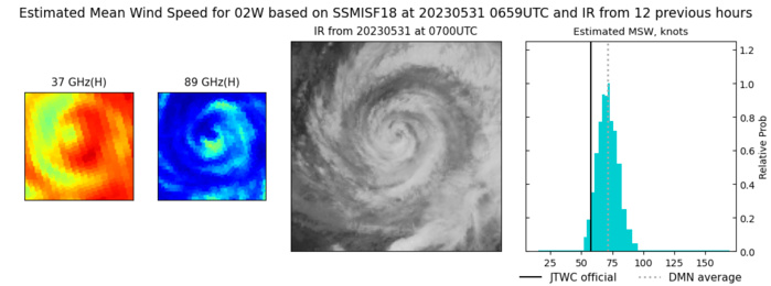 CAT1 US 02W(MAWAR) will be slowly weakening still as a large system near OKINAWA before ETT transition// 3 week GTHO maps//3109utc