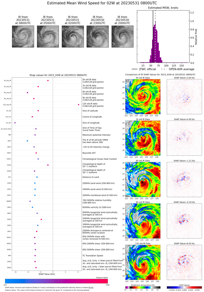 CAT1 US 02W(MAWAR) will be slowly weakening still as a large system near OKINAWA before ETT transition// 3 week GTHO maps//3109utc CAT1 US 02W(MAWAR) will be slowly weakening still as a large system near OKINAWA before ETT transition// 3 week GTHO maps//3109utc