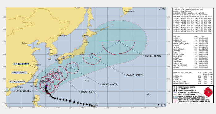 FORECAST REASONING.  SIGNIFICANT FORECAST CHANGES: THE 301800Z AND 310000Z BEST TRACK INTENSITY ANALYSES WERE INCREASED FROM 60 TO 70 KNOTS BASED ON A 302139Z RADARSAT-2 SAR BULLSEYE IMAGE SHOWING MAXIMUM WINDS OF 72 KNOTS. THEREFORE, FORECAST INTENSITIES HAVE BEEN INCREASED SLIGHTLY  THROUGH TAU 48.   FORECAST DISCUSSION: TYPHOON (TY) 02W IS EMBEDDED WITHIN A COMPETING STEERING PATTERN WITH ZONAL 500MB FLOW PREVAILING TO THE NORTH OVER THE KOREAN PENINSULA AND JAPAN. A 310000Z SOUNDING FROM MINAMIDAITO-JIMA (25.8N 131.2E) REVEALS SOUTHERLY FLOW FROM 850 TO 350MB, WHICH WILL STEER THE SYSTEM NORTHWARD TO NORTH-NORTHEASTWARD THROUGH TAU 24. TY 02W IS EXPECTED TO WEAKEN GRADUALLY AS SST VALUES DECREASE TO 26C, HOWEVER, THE SYSTEM WILL REMAIN A 600NM DIAMETER STORM-FORCE LOW AS IT TRACKS OVER THE OKINAWA REGION IN THE NEXT TWO DAYS. AFTER TAU 48, TY 02W WILL ACCELERATE EAST-NORTHEASTWARD TO NORTHEASTWARD WHILE WEAKENING WITHIN THE SUBTROPICAL WESTERLIES ALONG THE NORTHWESTERN PERIPHERY OF A BROAD SUBTROPICAL RIDGE. AFTER TAU 72, TY 02W WILL RAPIDLY ACCELERATE WHILE UNDERGOING EXTRA-TROPICAL TRANSITION (ETT) AS IT INTERACTS WITH THE JET AND STRONG BAROCLINIC ZONE SOUTH AND EAST OF HONSHU. TY 02W WILL COMPLETE ETT BY TAU 120 AS IT GAINS FRONTAL CHARACTERISTICS.