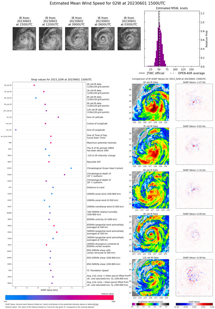 TS 02W(MAWAR) clipping OKINAWA accelerating Northeastward and becoming ET//Invest 98W// Invest 91L//0115utc
